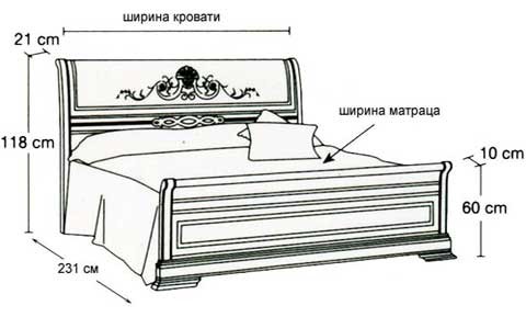 Дизайн кровати своими руками (фото)
