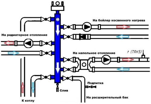 Гидрострелка для отопления: принцип работы, назначение, схемы и расчеты
