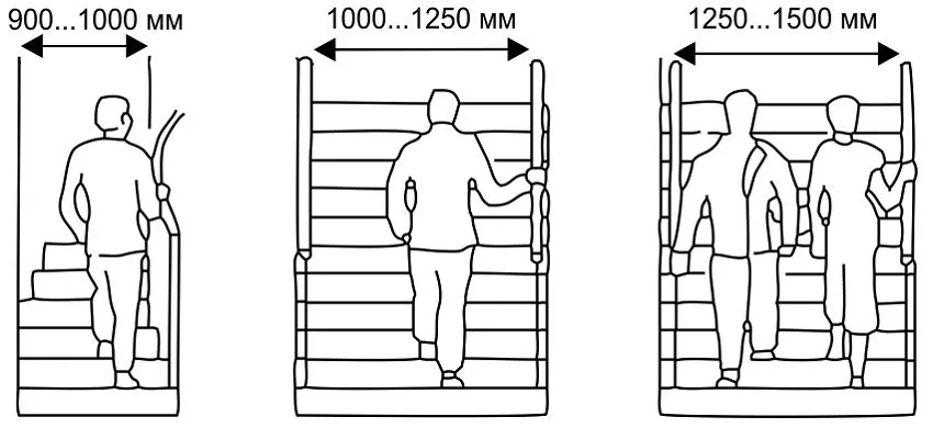 Стандартная ширина лестницы