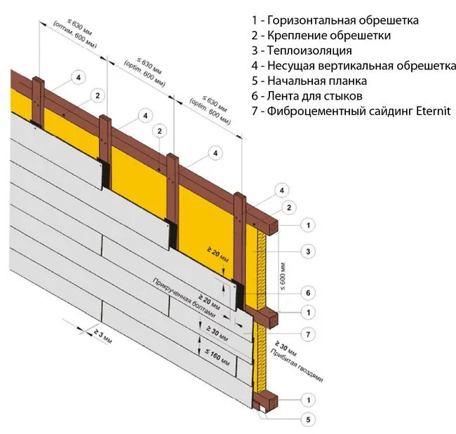 Фиброцементный сайдин - схема монтажа