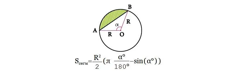 Формула расчета площади сегмента круга