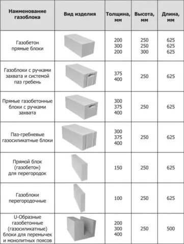 Разнообразие форм газобетонных блоков различается также и большим количеством их размеров