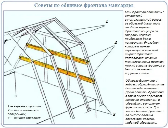 Мансардная крыша стропильная система