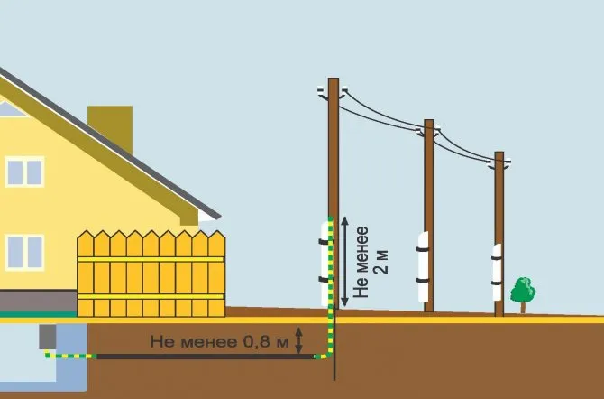 Схема электропроводки на даче — проектирование и монтаж своими руками