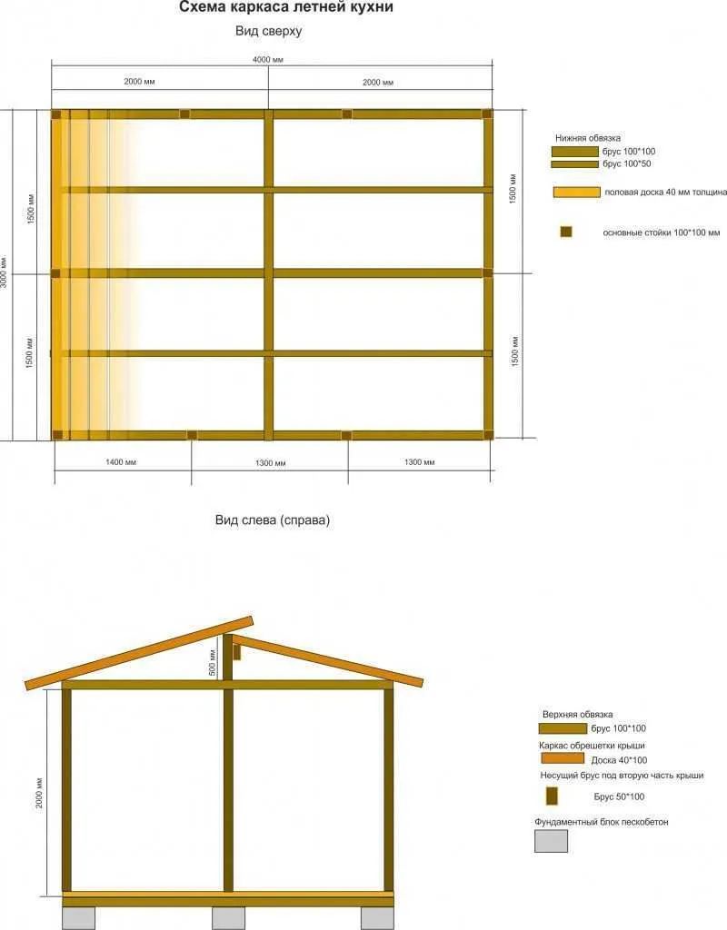 Проекты гаражей с хозблоком (с хозяйственной частью): варианты построек