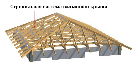 Вальмовая крыша: стропильная система