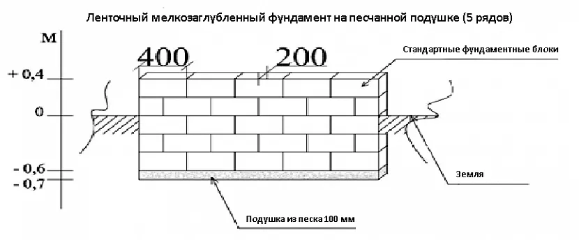 бетонный блок 200х200х400