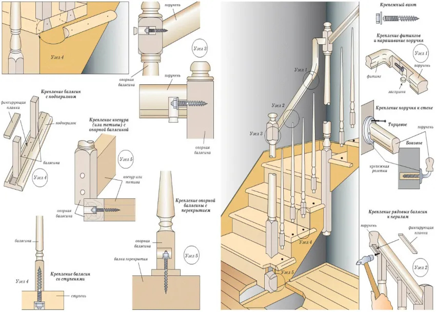 Схема изготовления и крепления балясин к ступеням и поручням