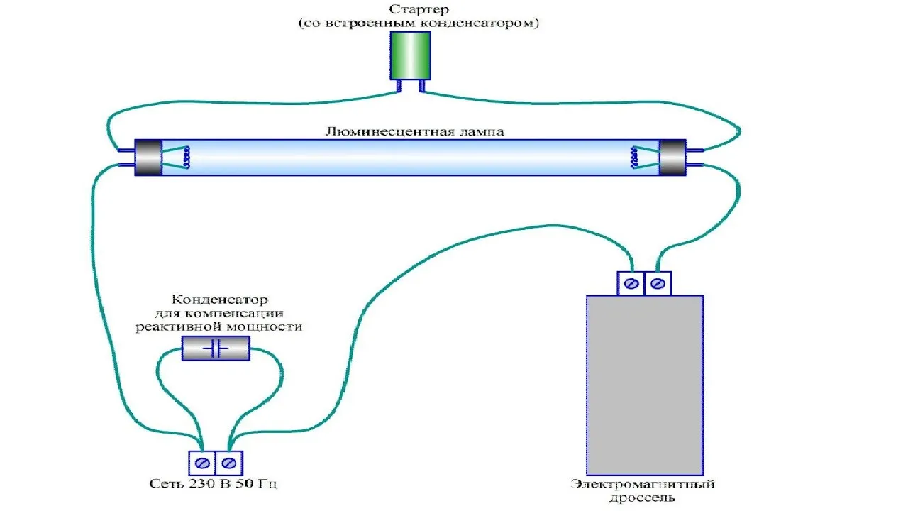 Люминесцентная лампа: устройство, принцип действия и схема подключения в сеть