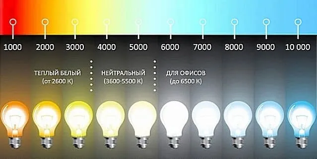 разные спектры ламп