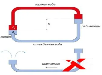 Схема подключения котла отопления с принудительной циркуляцией