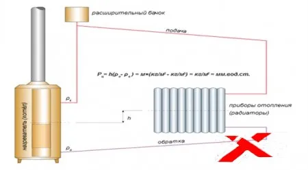 Схема подключения котла отопления с принудительной циркуляцией