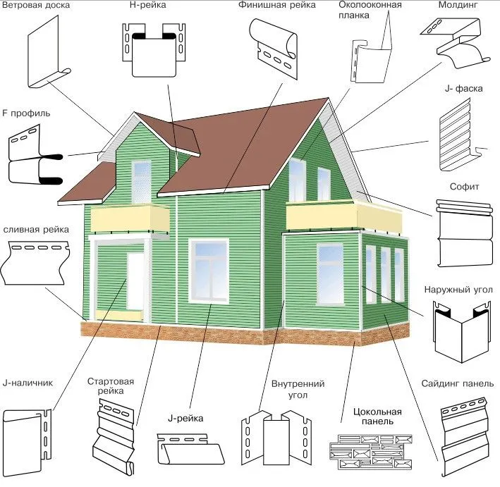 Декоративные элементы для различных частей фасада дома