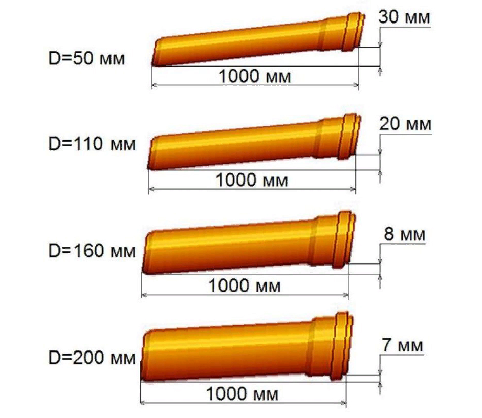 Диаметр канализационной трубы | Размеры