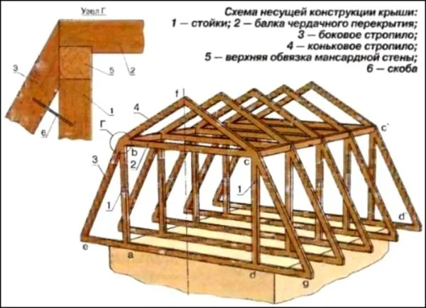 Схема каркаса для мансардной крыши