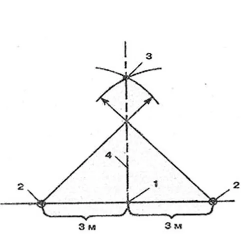 разметка фундамента (две кривые)