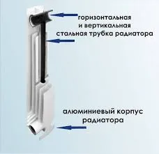 устройство биметаллического радиатора