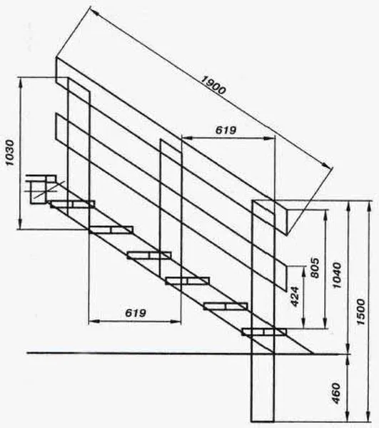 Размер лестничного сооружения для чердака