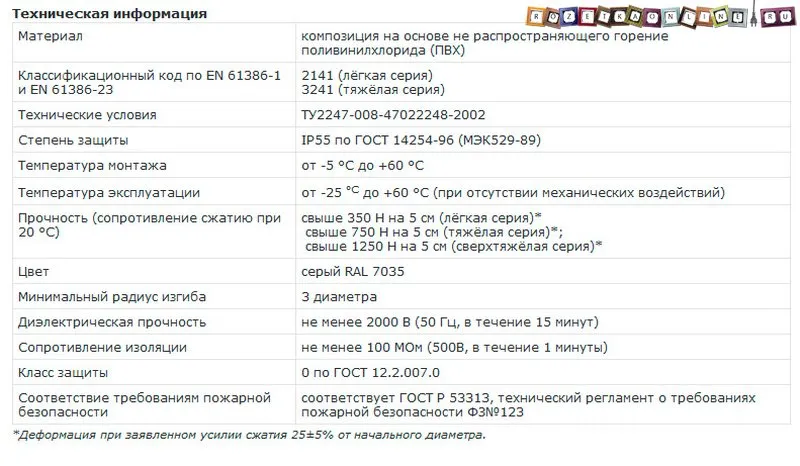 Характеристики электротехичской гофры на сайте производителя DKC.RU