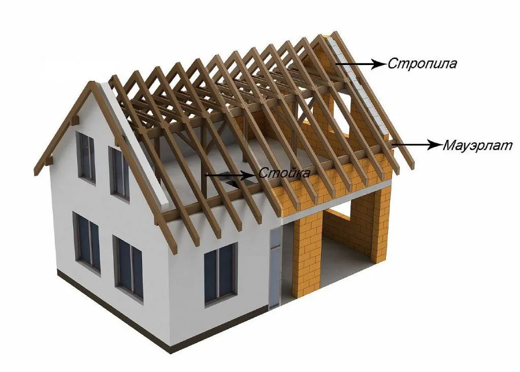 Проект крыши частного дома: чертеж и