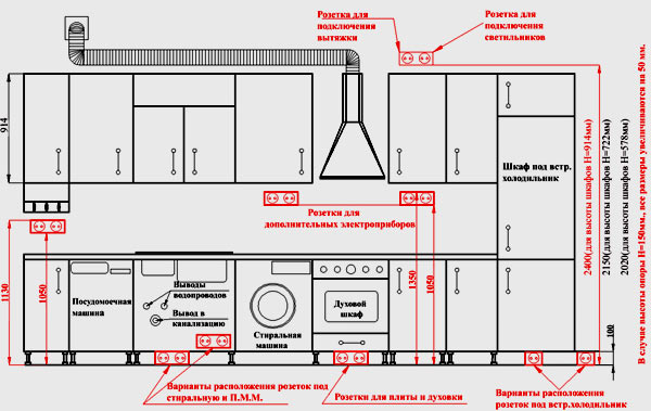 Высота розеток на кухне: информация к