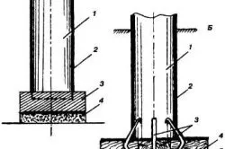 Схема деревянного столбчатого фундамента