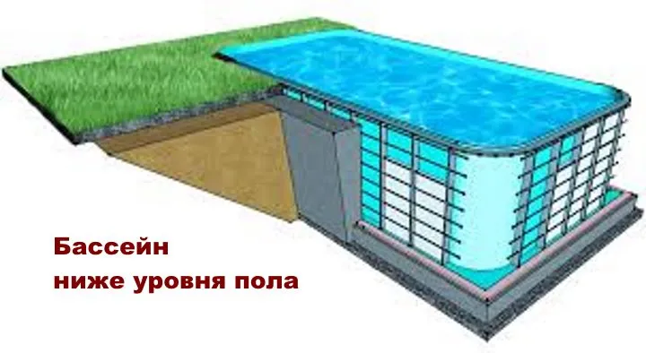 Конструкция открытого бассейна