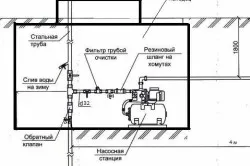Схема подключения насосной станции и ручного насоса к абиссинскому колодцу