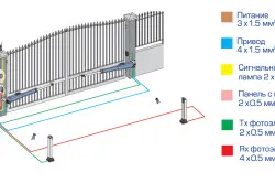 Электромеханический привод линейного типа для распашных ворот