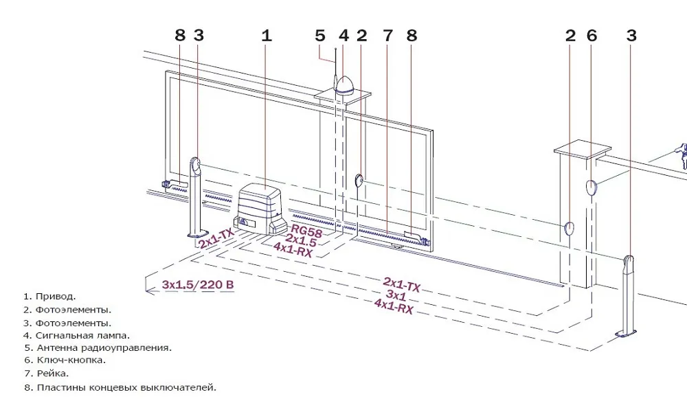 Схема подключения элементов автоматики откатных ворот