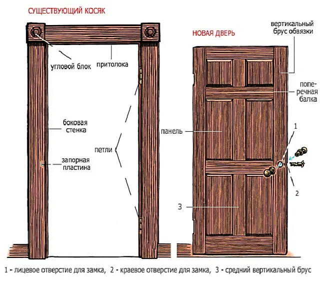 Такие чертежи входной деревянной двери своими руками может нарисовать каждый