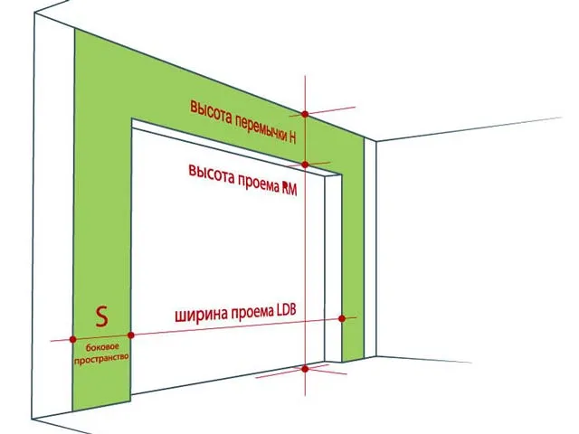 Размер ворот для гаража подбирается с учетом указанных на изображении параметров