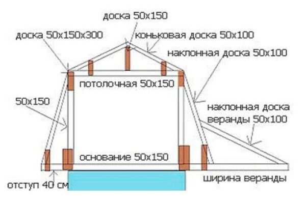Стропильная система мансардной крыши