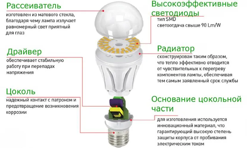 Устройство светодиодной лампы