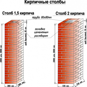 Схема кладки кирпичного столба