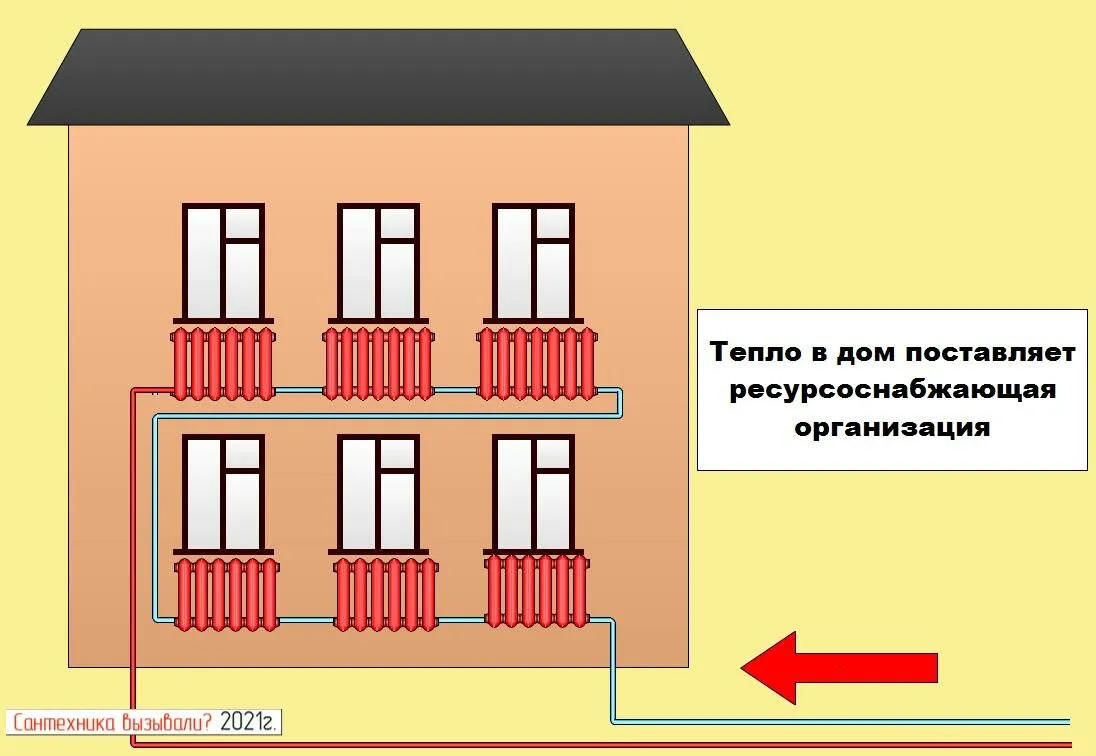 Элементарная схема теплоснабжения дома через центральное отопление. Иллюстрация создана автором статьи в программе "Easymnemo"