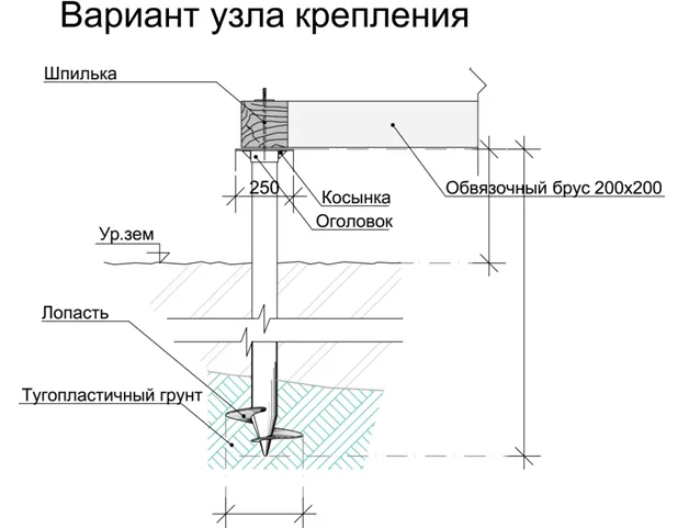 Схема винтового свайного фундамента в разрезе