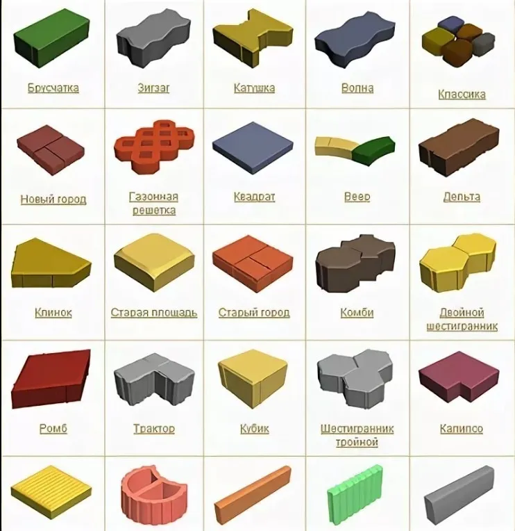 Разновидности тротуарной плитки по форме и размерам
