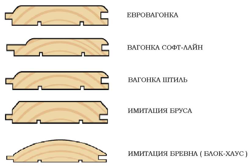 Вагонка деревянная: размеры и цена