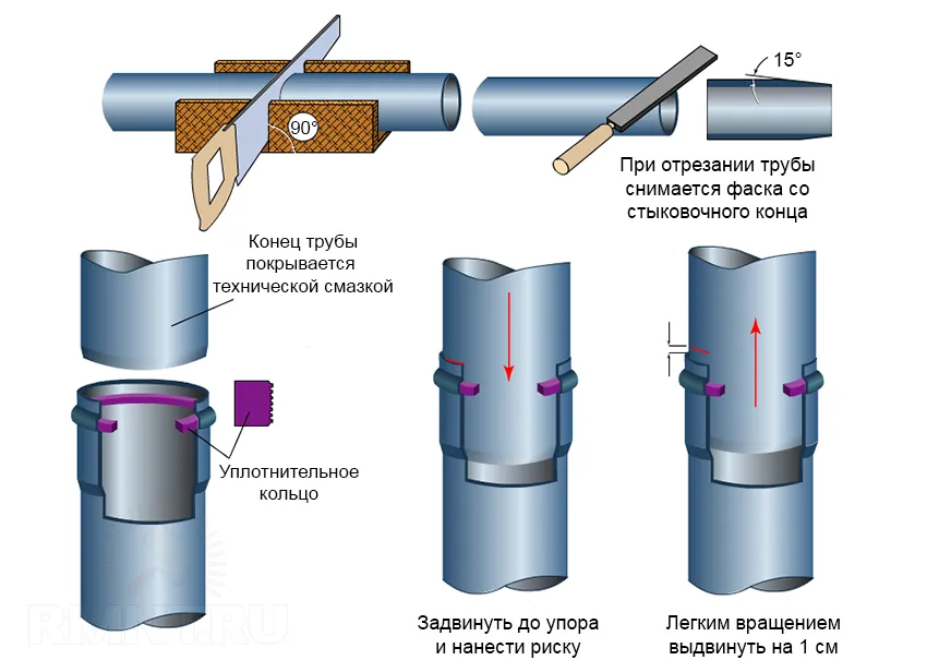 Схема соединение канализационных труб