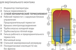 Устройство накопительного водонагревателя для вертикального монтажа.
