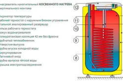 Схема устройства водонагревателя косвенного нагрева.