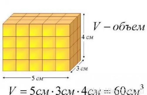 Пример расчета объема помещения по формуле