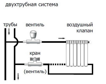 Система отопления многоквартирного дома