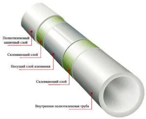 Схема металлопластиковой трубы для теплого водяного пола