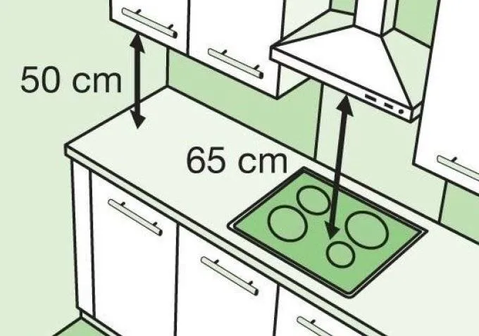 Какой должна быть высота вытяжки над газовой плитой?