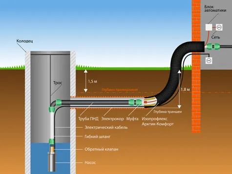 схема проведения наружного водопровода