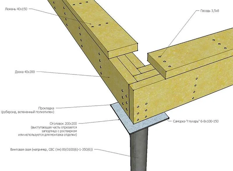 Деревянные конструкции можно закрепить на плоском, или фигурном оголовке