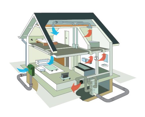 Энергоэффективные дома | Каталог