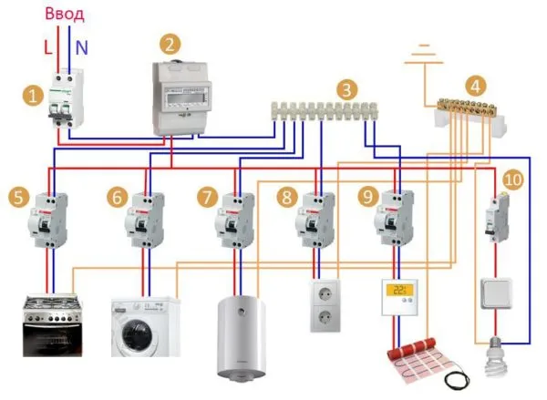 Схема сборки электрощита в квартире
